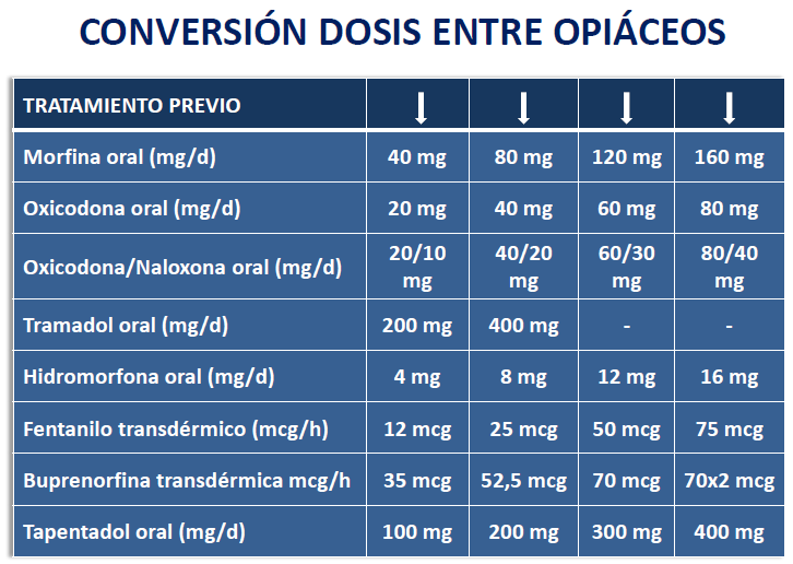 orden tapentadol genérico