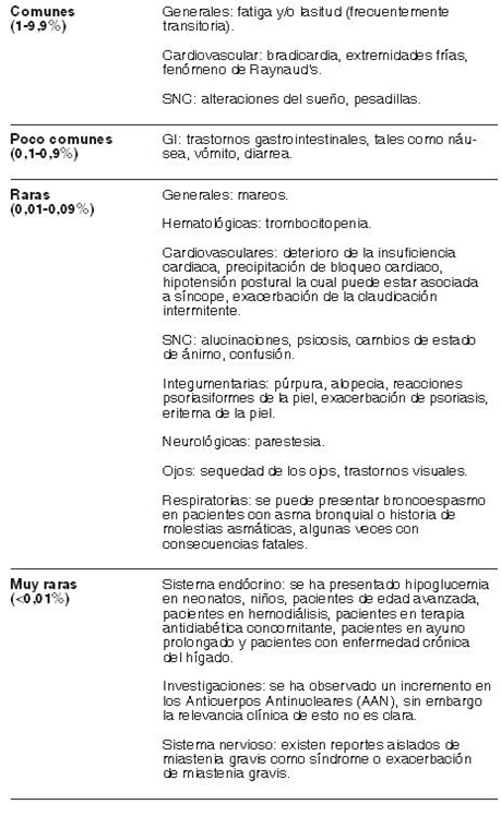 Costo propranolol